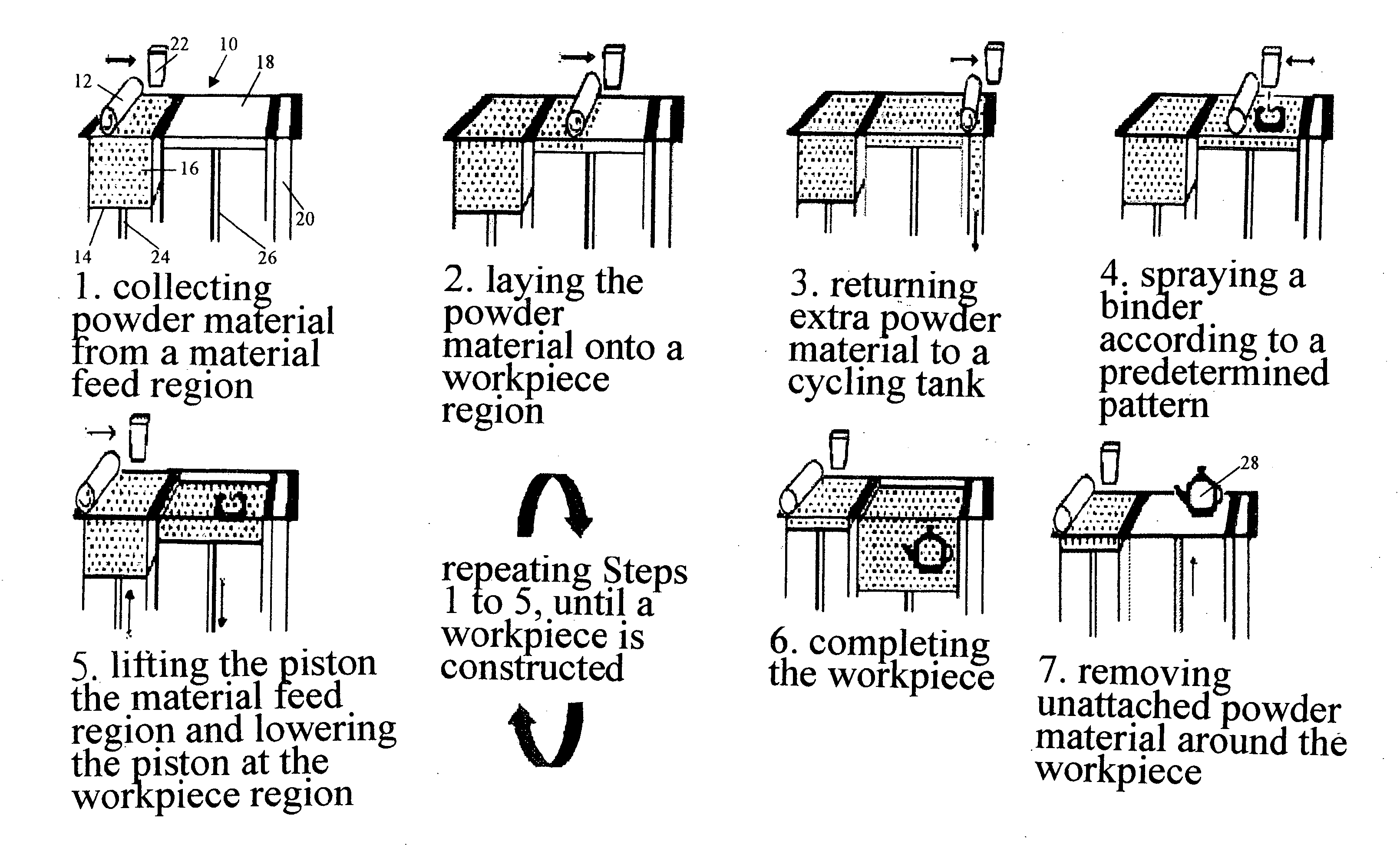 Manufacturing method of three-dimensional food by rapid prototyping