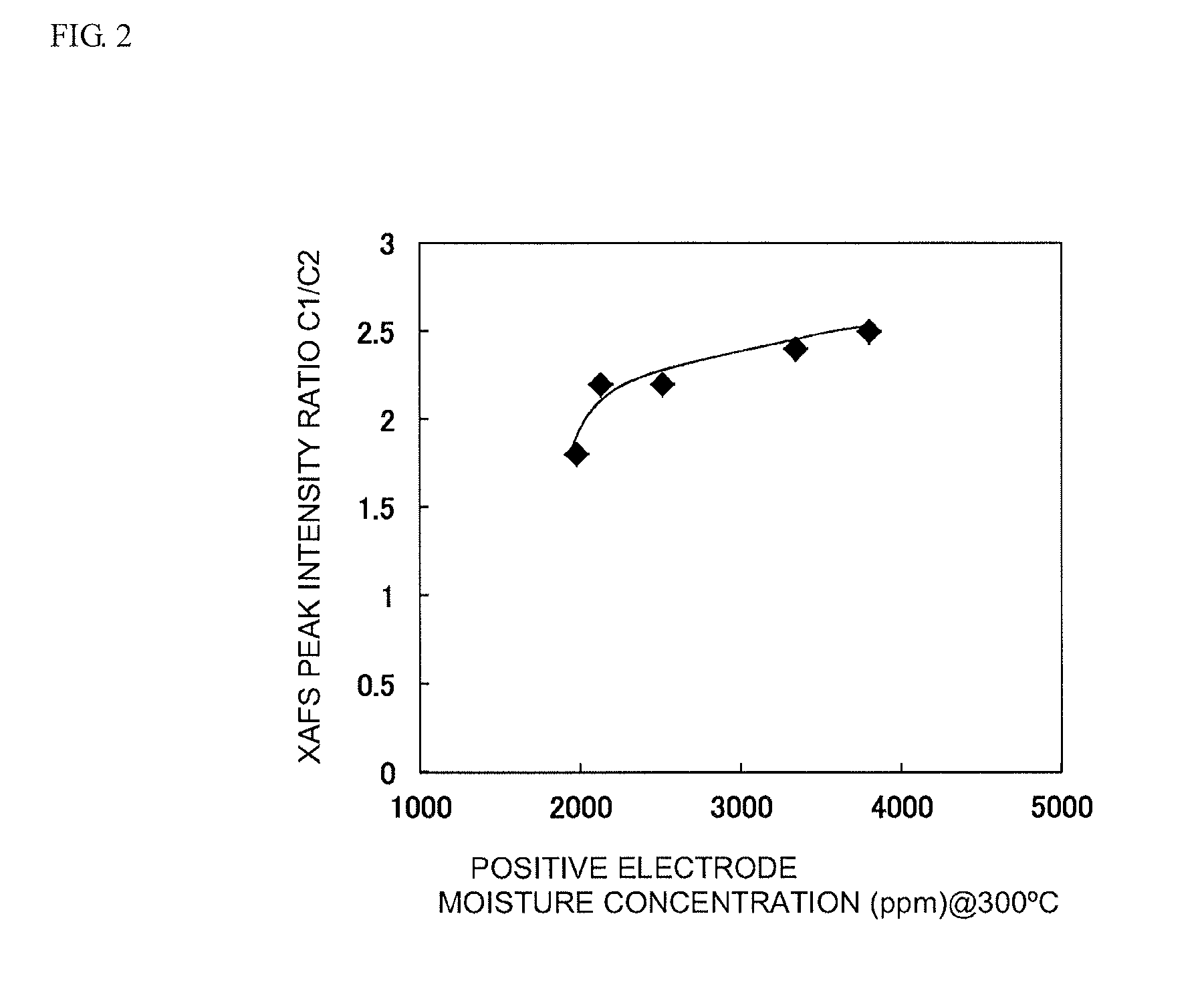 Nonaqueous electrolyte secondary battery and production method thereof