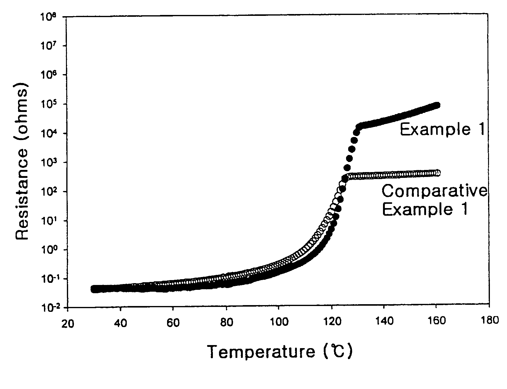 PTC composition and PTC device comprising the same