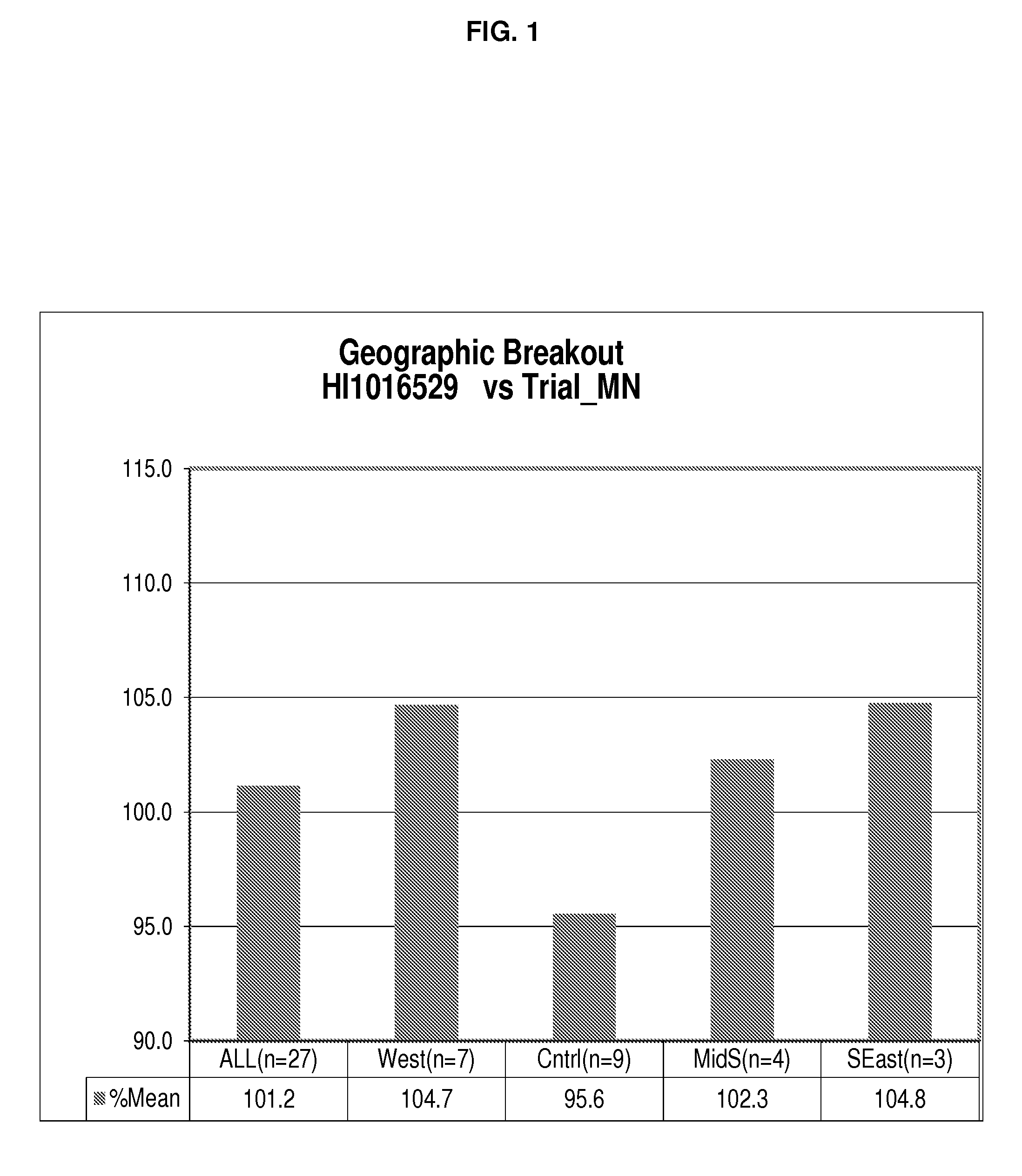 Soybean cultivar hi1016529