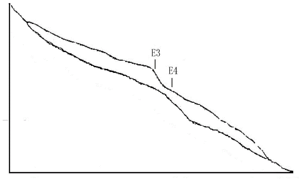 Landslide prediction method based on real-time monitoring of groundwater level and displacement