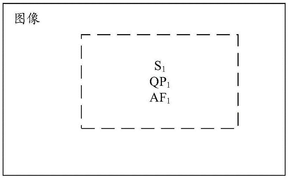 Automatic focusing method and device