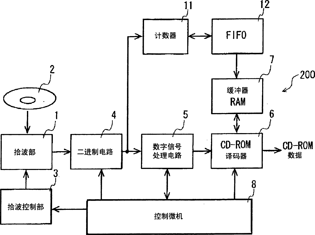 Optical disk recording/playback apparatus and optical disk evaluation method