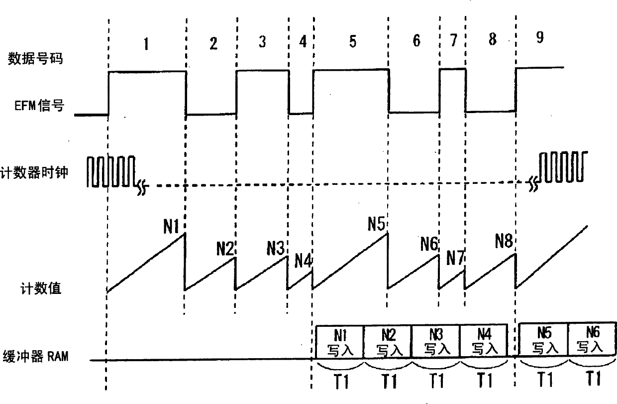 Optical disk recording/playback apparatus and optical disk evaluation method