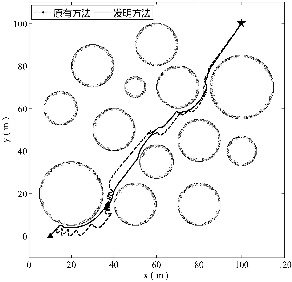 Method using second order gradient information to improve artificial physical obstacle avoidance trajectory smoothness