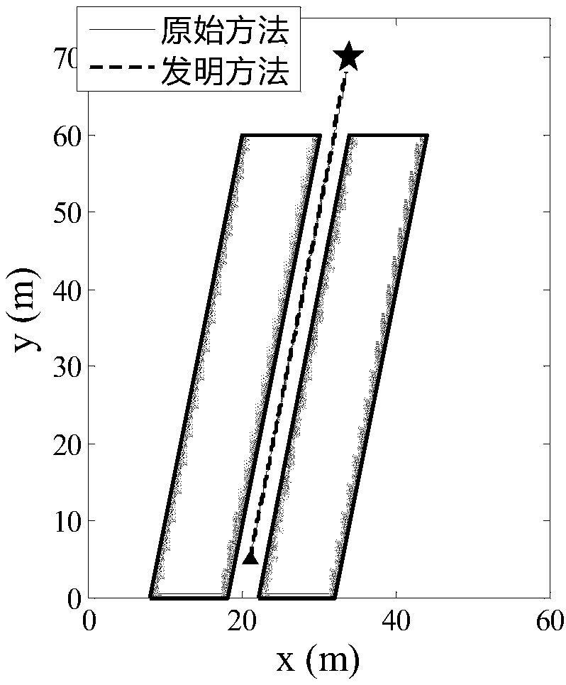 Method using second order gradient information to improve artificial physical obstacle avoidance trajectory smoothness