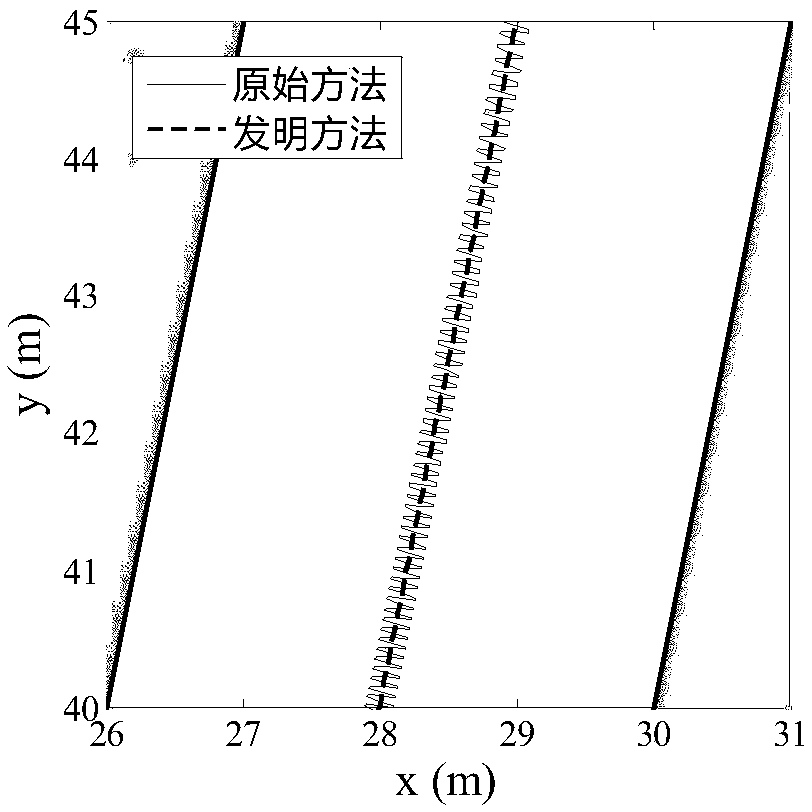 Method using second order gradient information to improve artificial physical obstacle avoidance trajectory smoothness