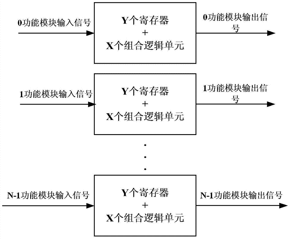 Centralized cache device and design method based on field programmable gate array