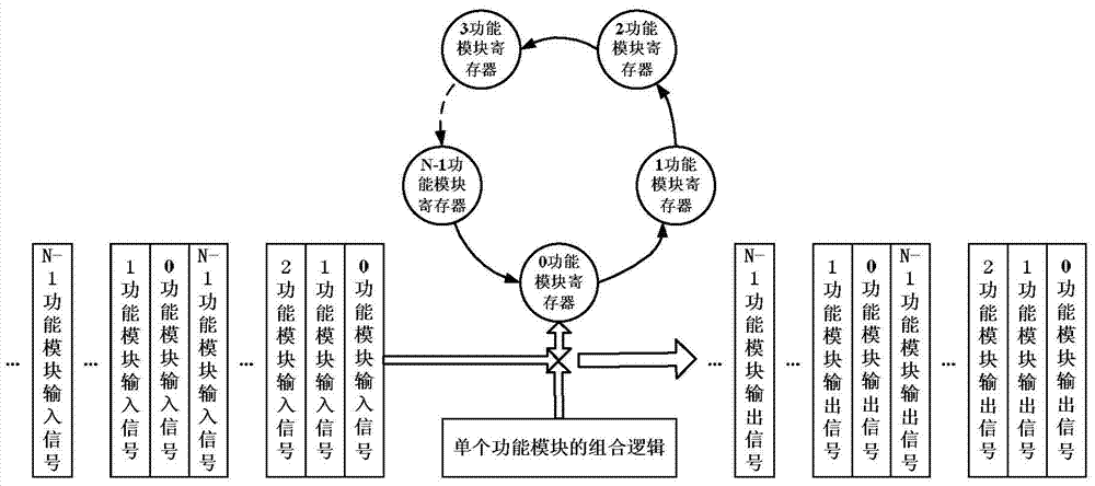 Centralized cache device and design method based on field programmable gate array