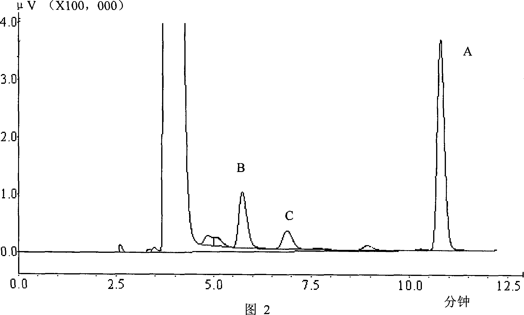 Method for producing butanol