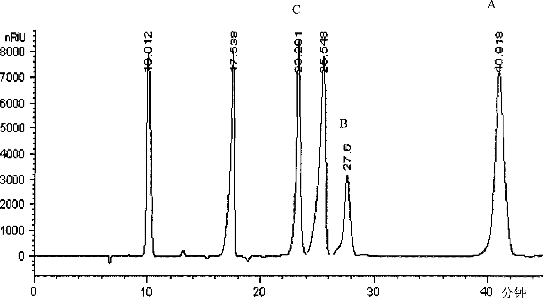 Method for producing butanol