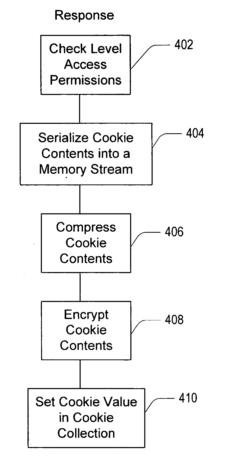 Enhanced cookie management