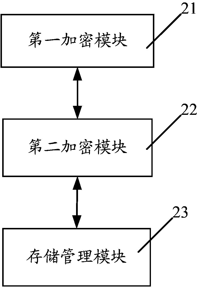 File cloud security management method and system based on CPK