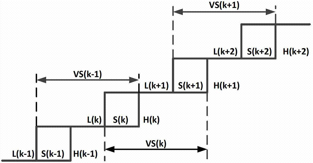 Measuring method of rotating speed of self-adaption motor for switching hysteresis loop