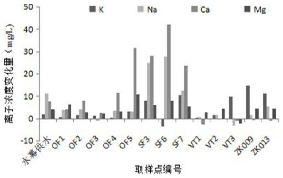 Effectiveness analysis and control method of water curtain system in underground water-sealed oil depot