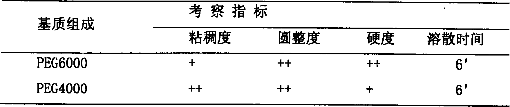 A relieving cough dropping pills and its preparing method