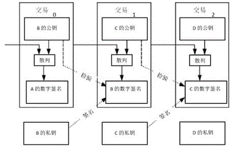 Method for independently generating and storing encrypted digital currency private key and device for bearing encrypted digital currency private key