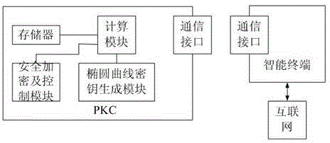 Method for independently generating and storing encrypted digital currency private key and device for bearing encrypted digital currency private key