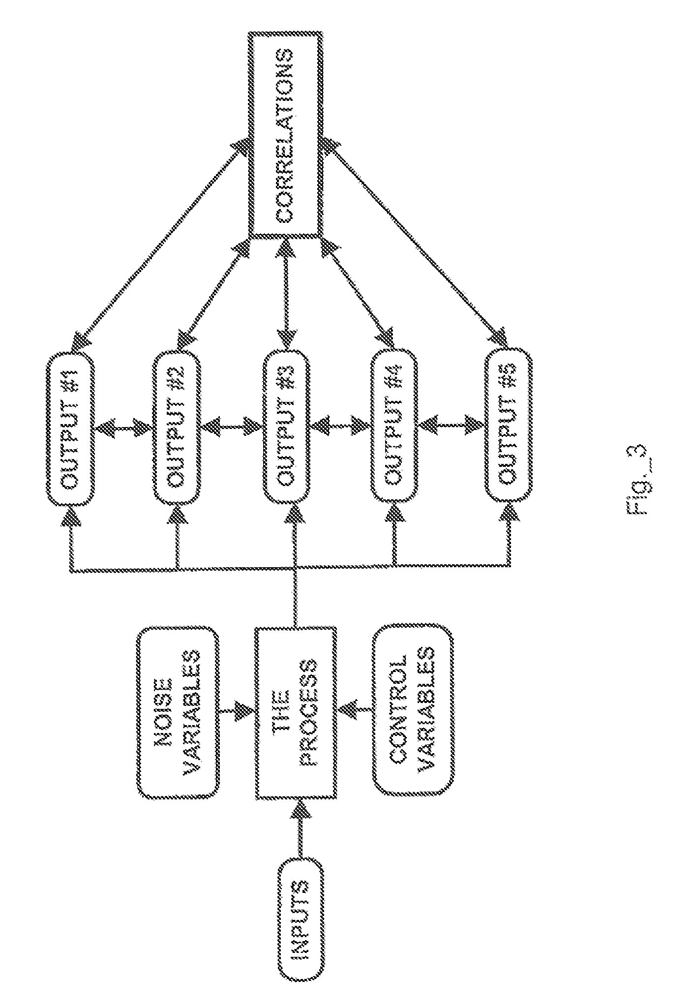 Dynamic control system for manufacturing processes