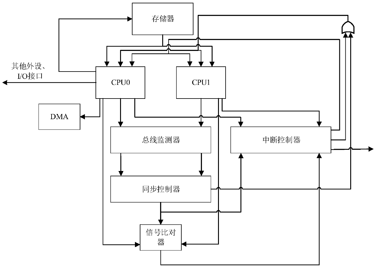 Low-delay dual-mode lockstep soft error tolerance processor system