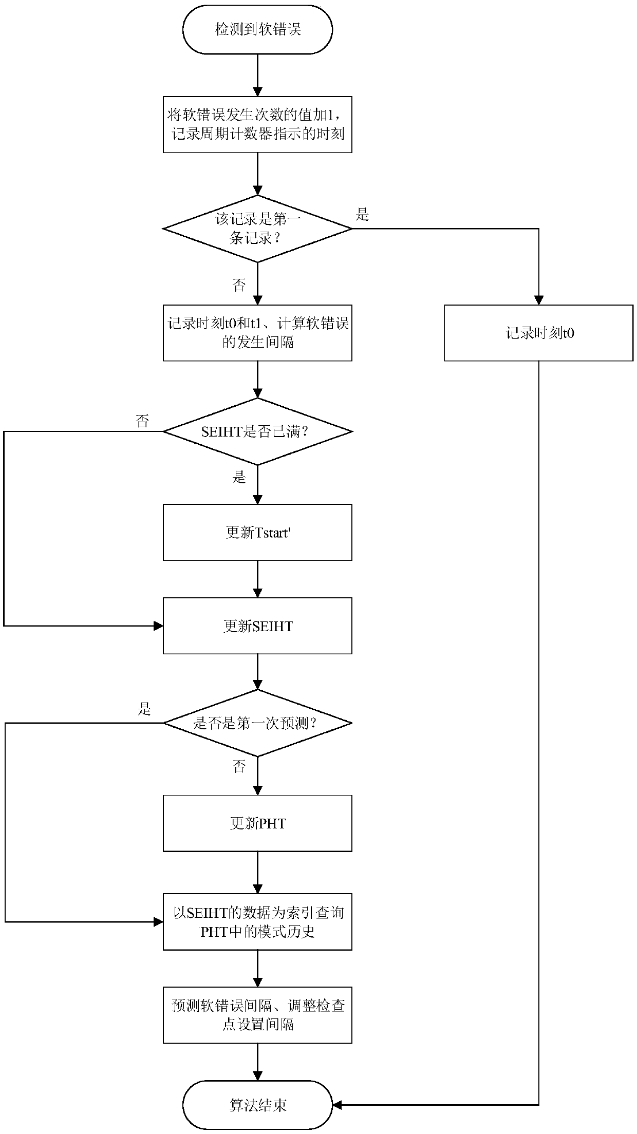 Low-delay dual-mode lockstep soft error tolerance processor system