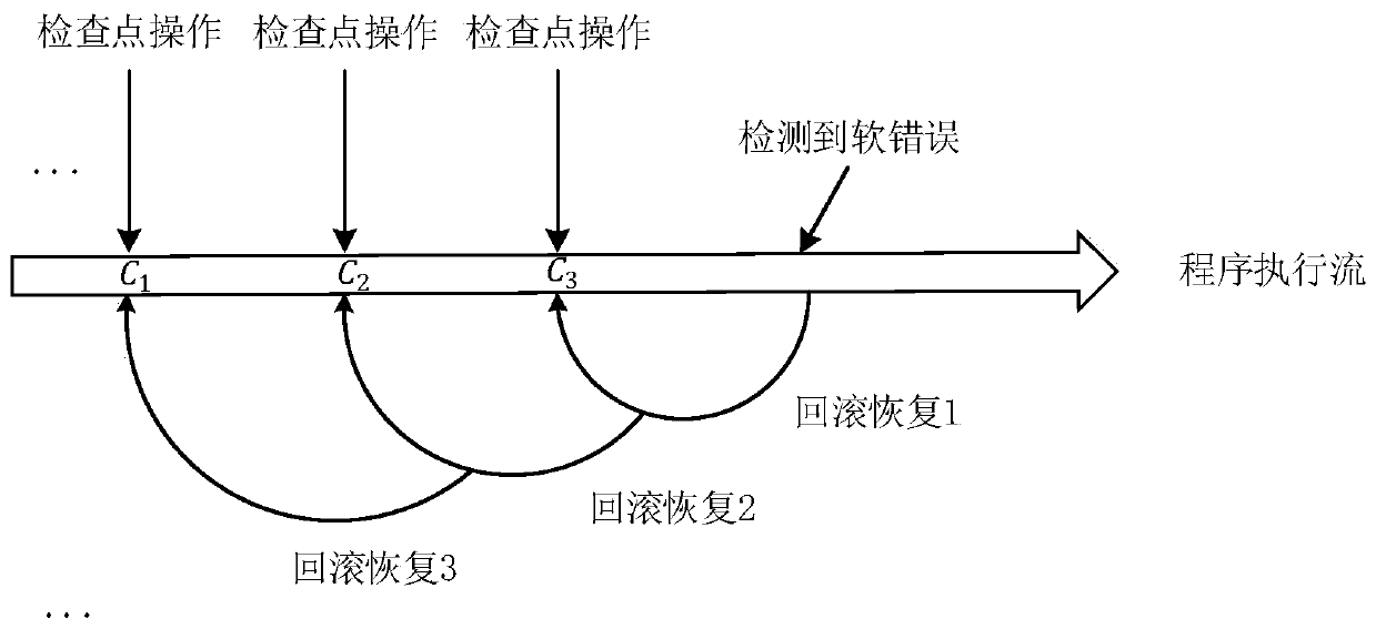 Low-delay dual-mode lockstep soft error tolerance processor system