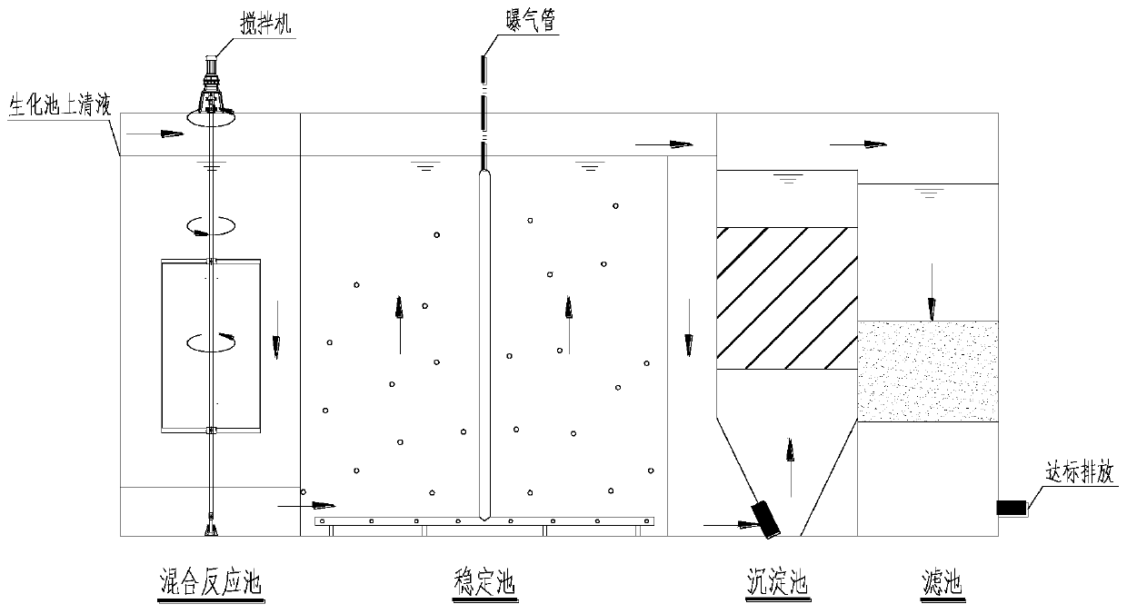 Efficient sewage treatment agent in low-temperature environment and method for treating sewage by using same