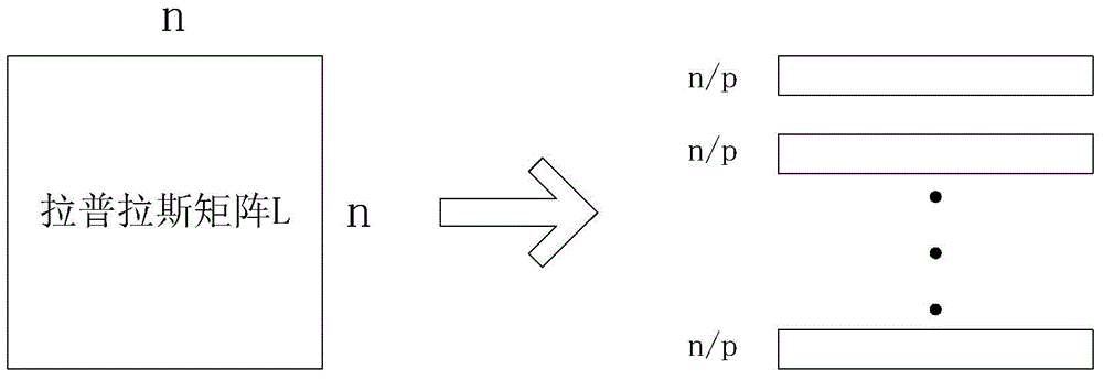 Topic detection or tracking method for network text big data