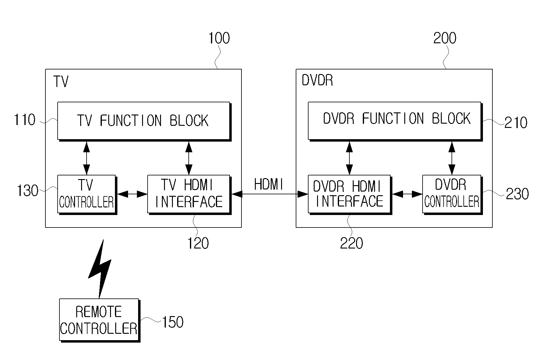 Method for providing service information and apparatus thereof