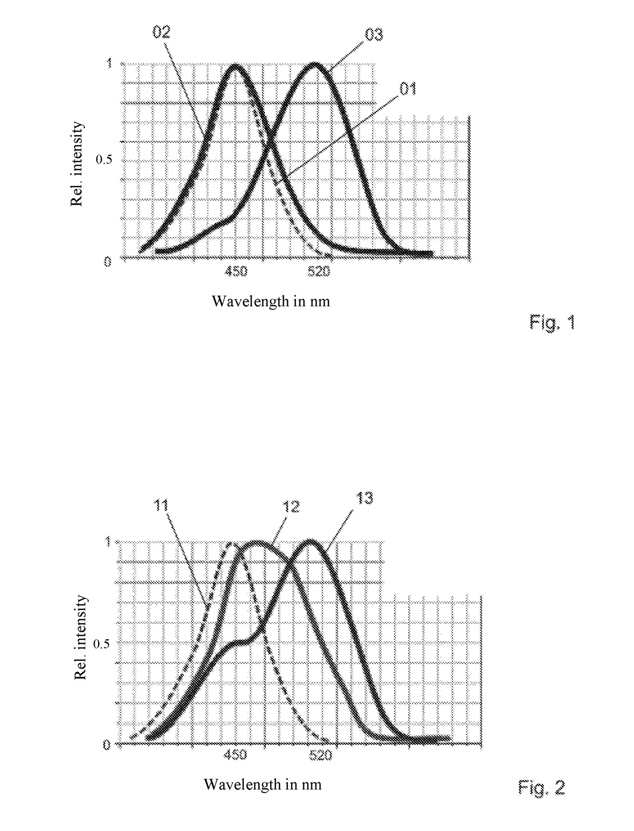 Zinc sulphide phosphor having photo- and electroluminescent properties, process for producing same, and security document, security feature and method for detecting same