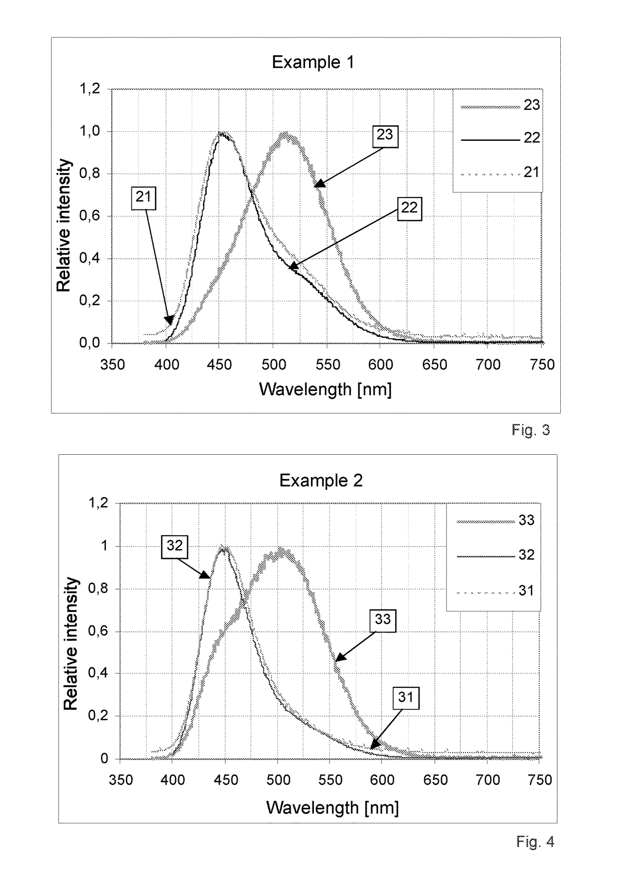 Zinc sulphide phosphor having photo- and electroluminescent properties, process for producing same, and security document, security feature and method for detecting same