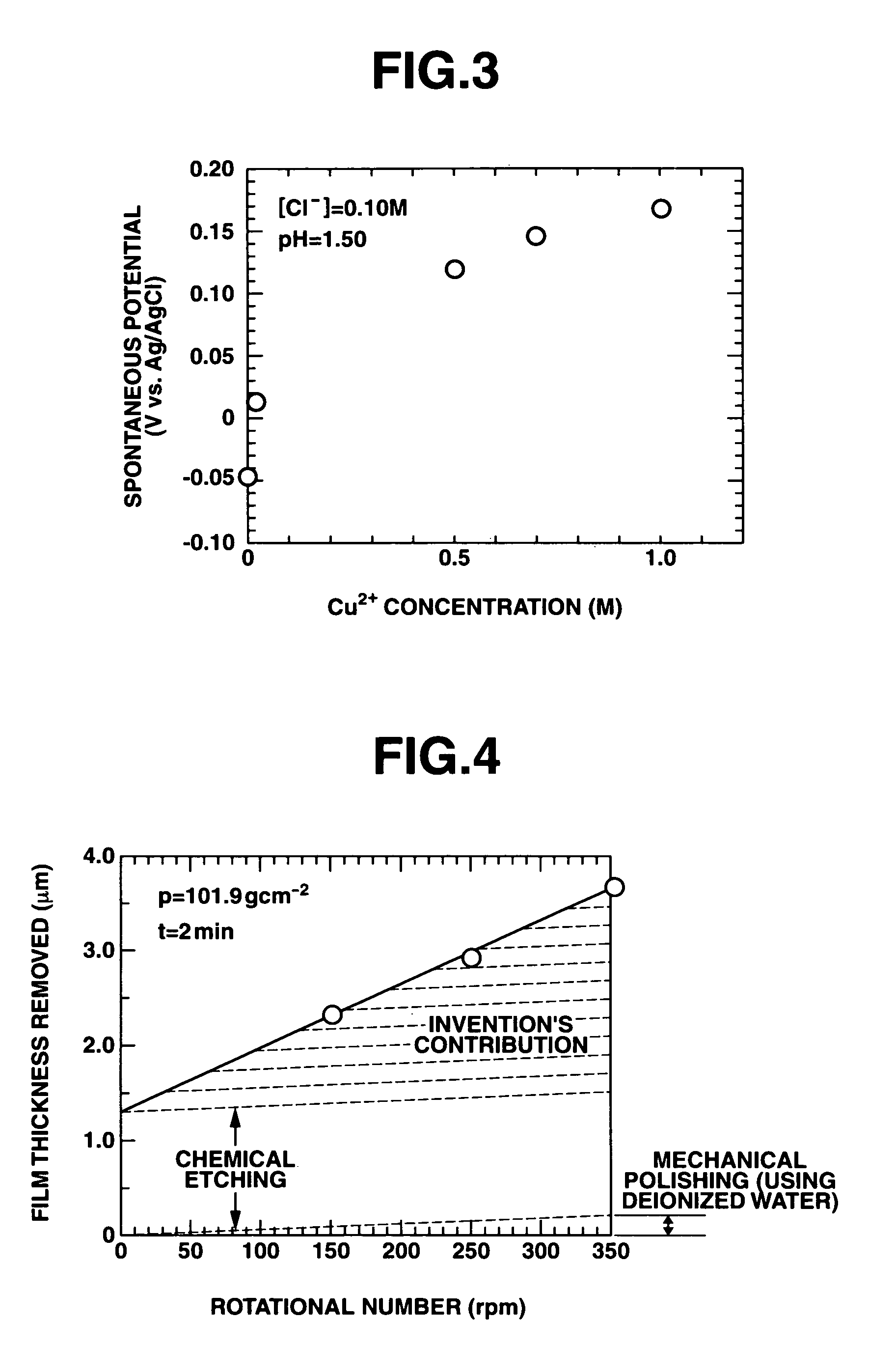 Polishing solution and method of polishing nonferrous metal materials