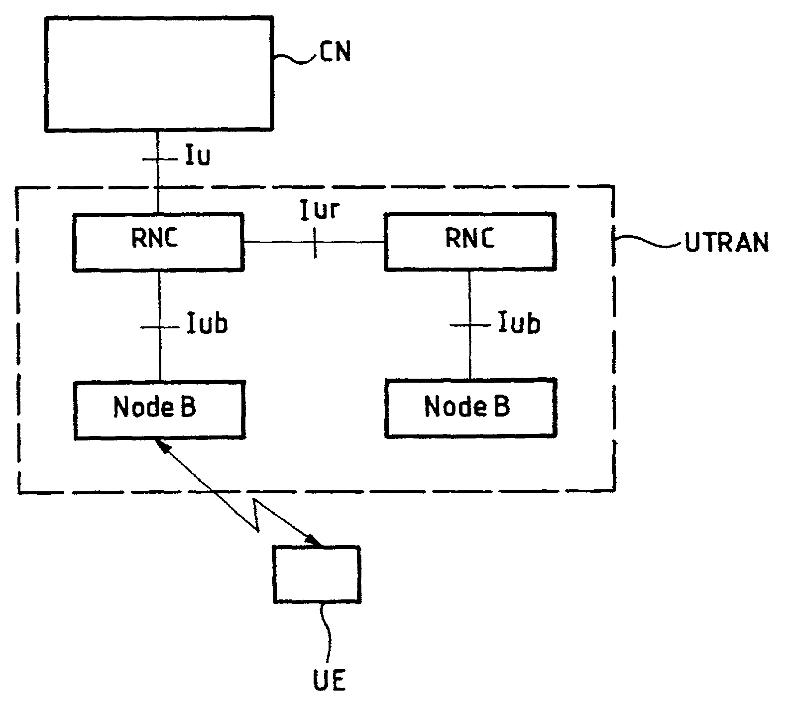 Method of managing processing resources in a mobile radio system