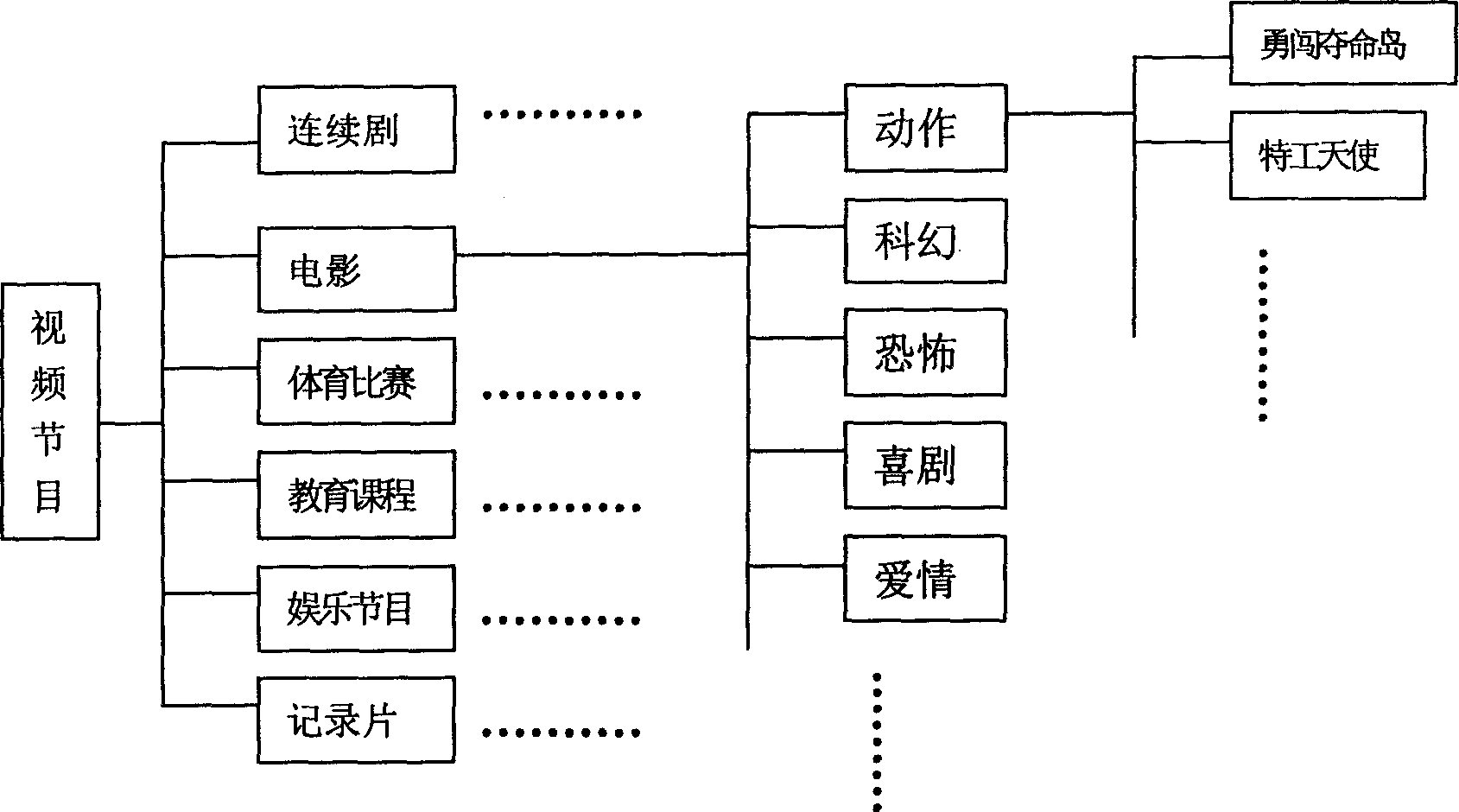 A method for automatic downloading video program according to users' taste