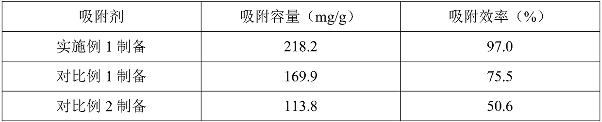 Modified biological adsorbent and preparation method thereof