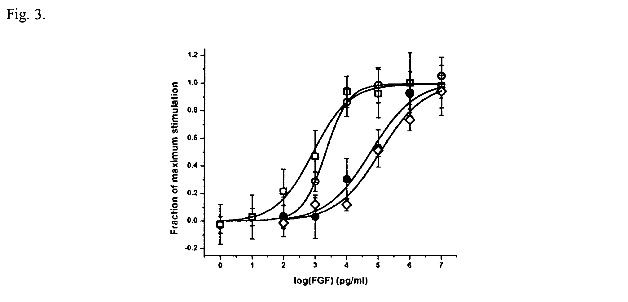 Engineered human acidic fibroblast growth factors and associated methods