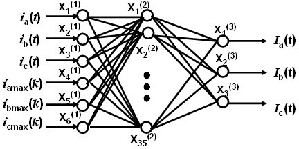 A Harmonic Detection Method Based on the Combination of PLL and Neural Network