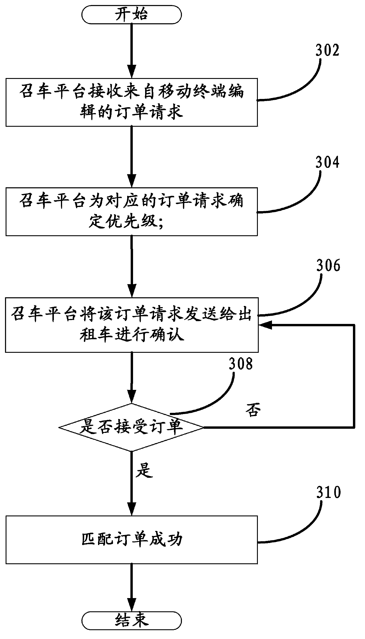 Taxi calling method, platform and system