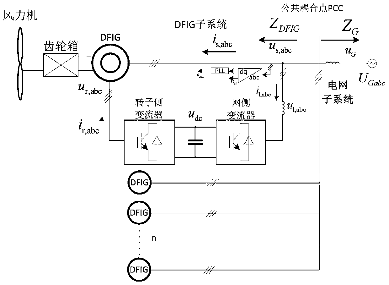 Stability analysis method based on doubly-fed wind power plant grid-connected system output impedance model