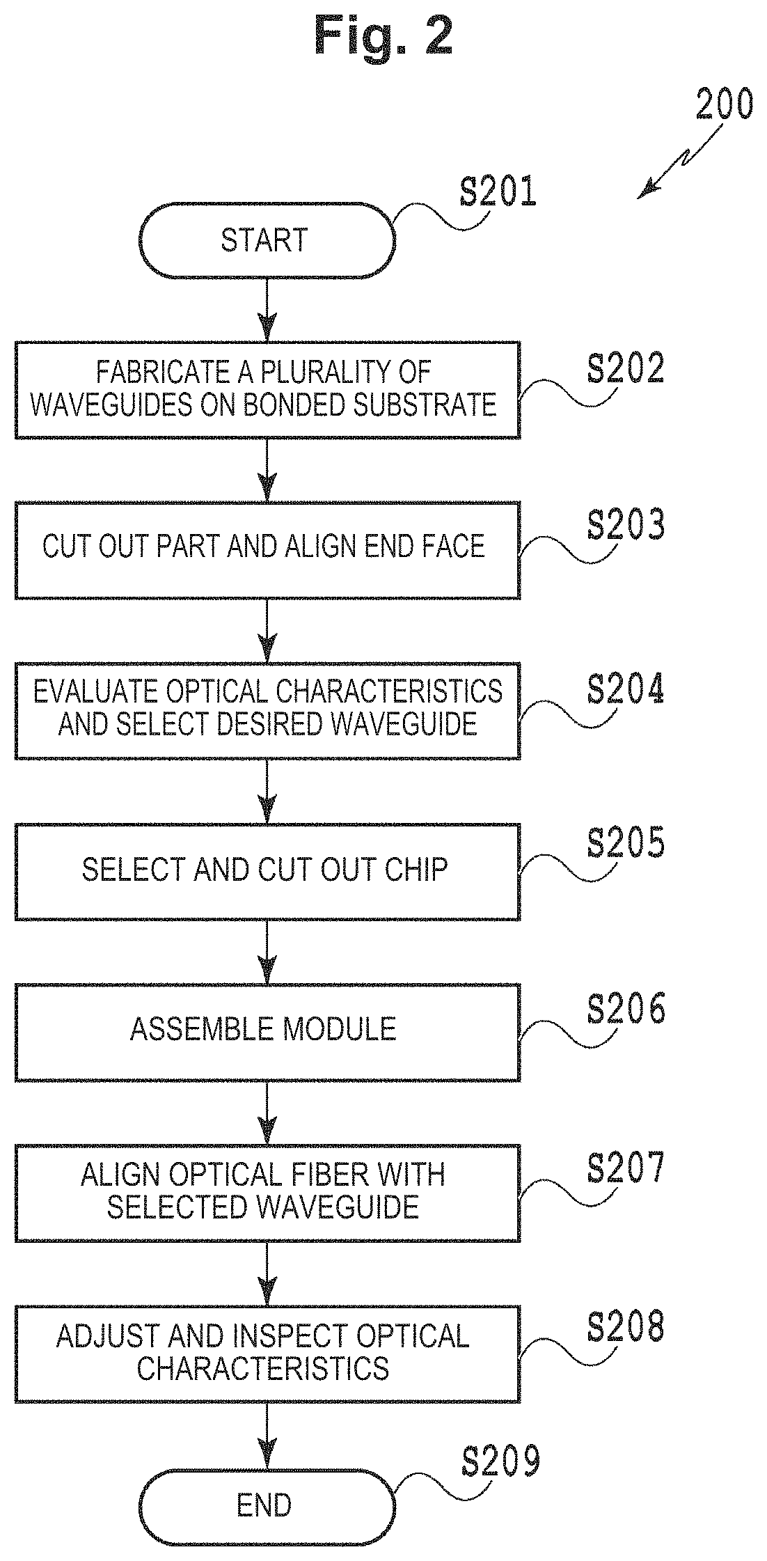 Wavelength conversion element and method for manufacturing wavelength conversion element