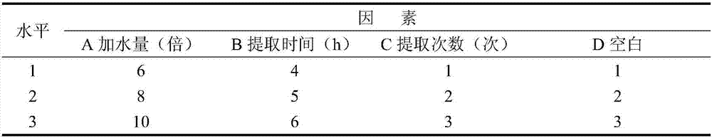 Composition capable of adjusting structure of intestinal floras and preparation method and applications thereof