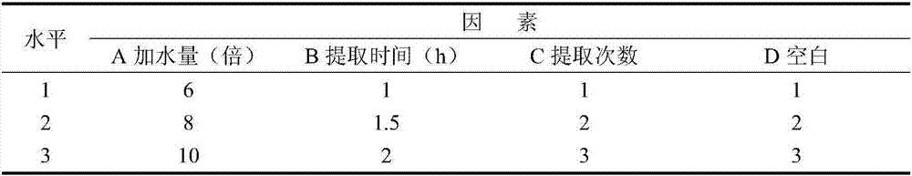 Composition capable of adjusting structure of intestinal floras and preparation method and applications thereof