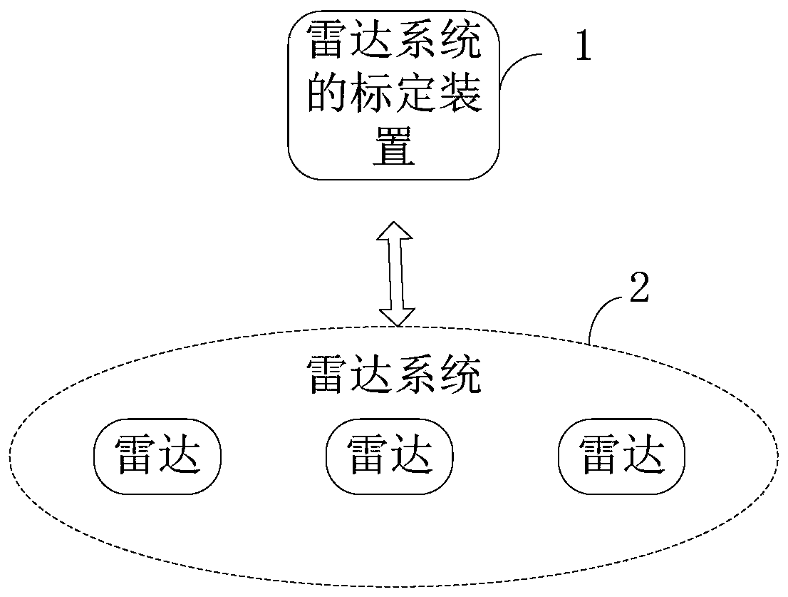 Radar system calibration method and device, electronic equipment and storage medium