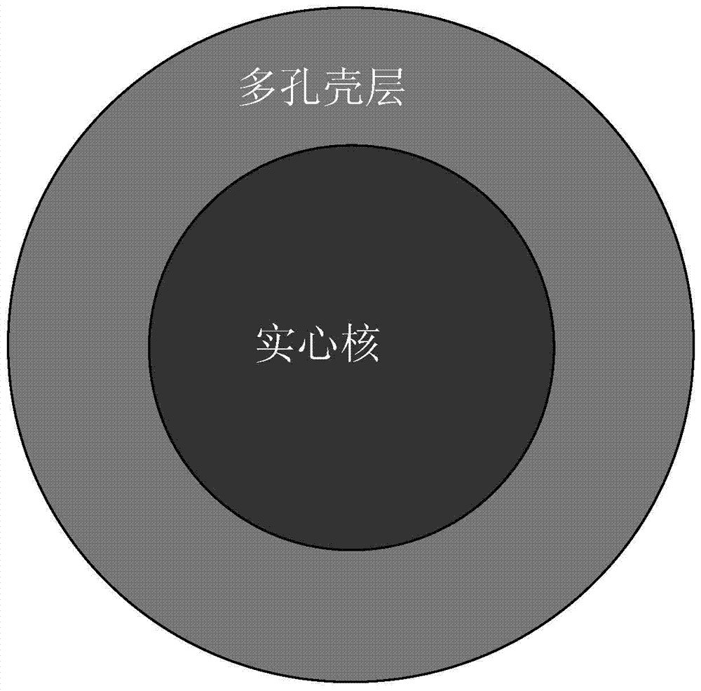 A core-shell type porous zirconia material and its preparation method