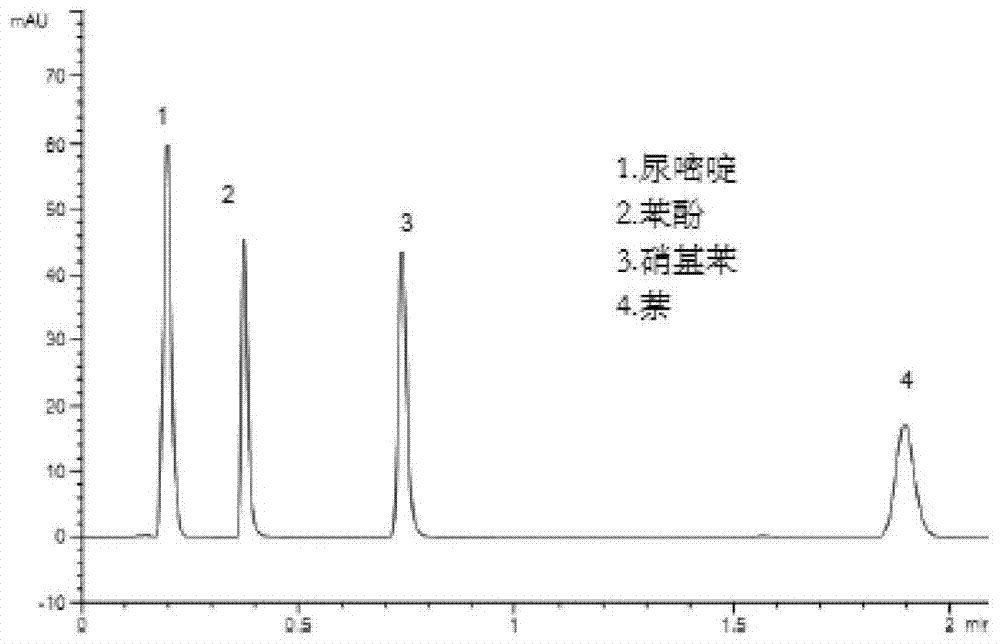 A core-shell type porous zirconia material and its preparation method