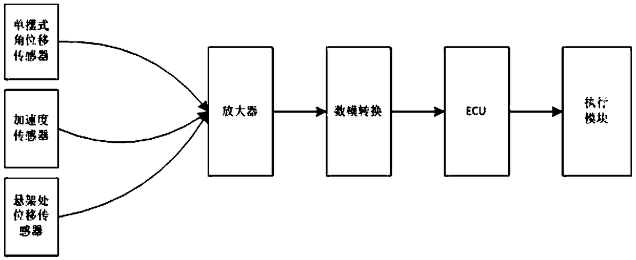 Automatic switching method of vehicle high beam and low beam based on intelligent identification of multi-road conditions