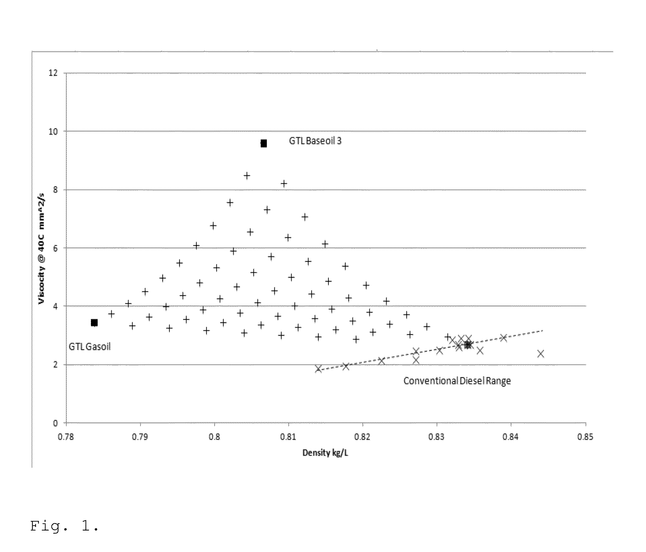 High power fuel compositions