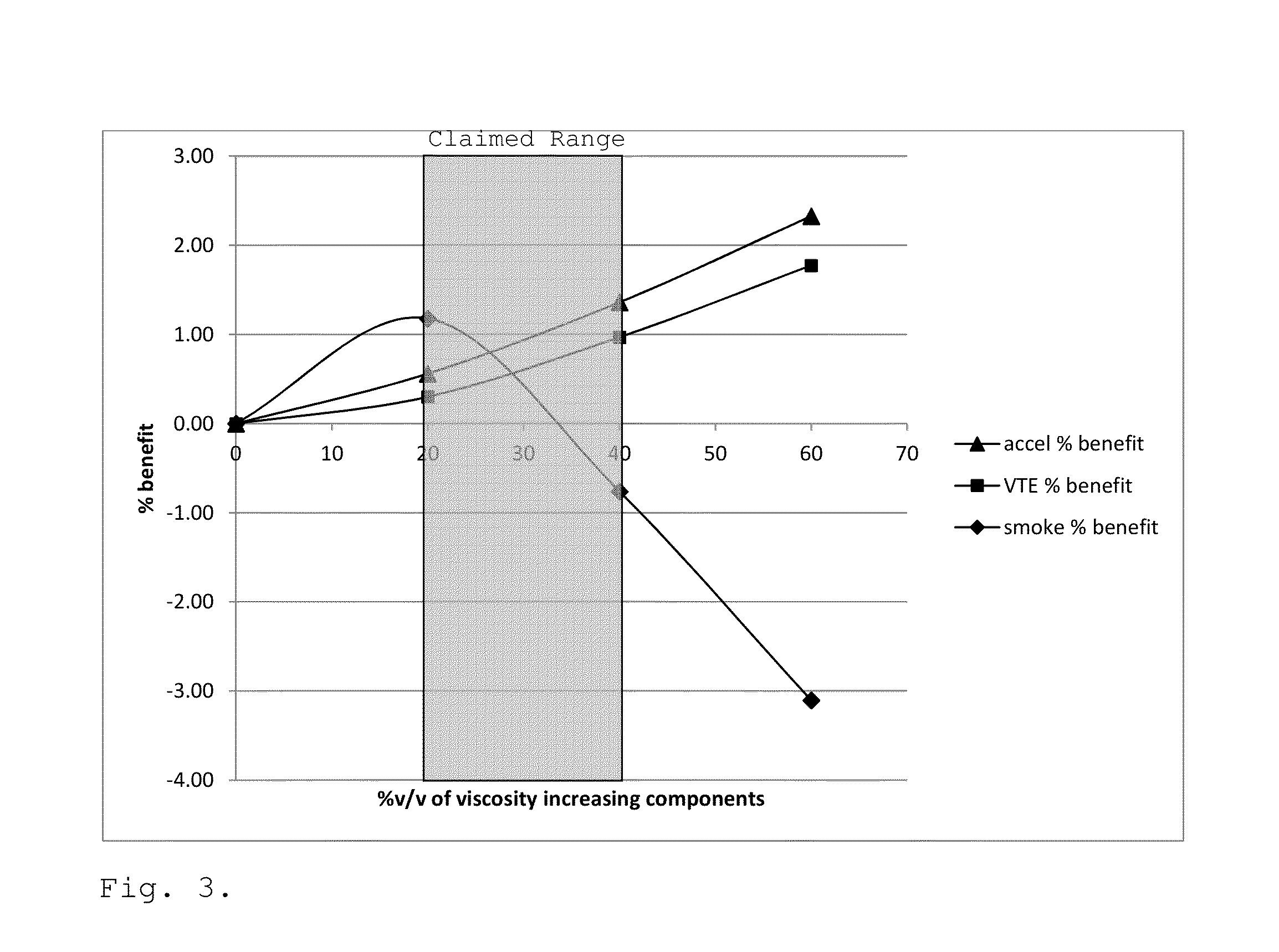 High power fuel compositions