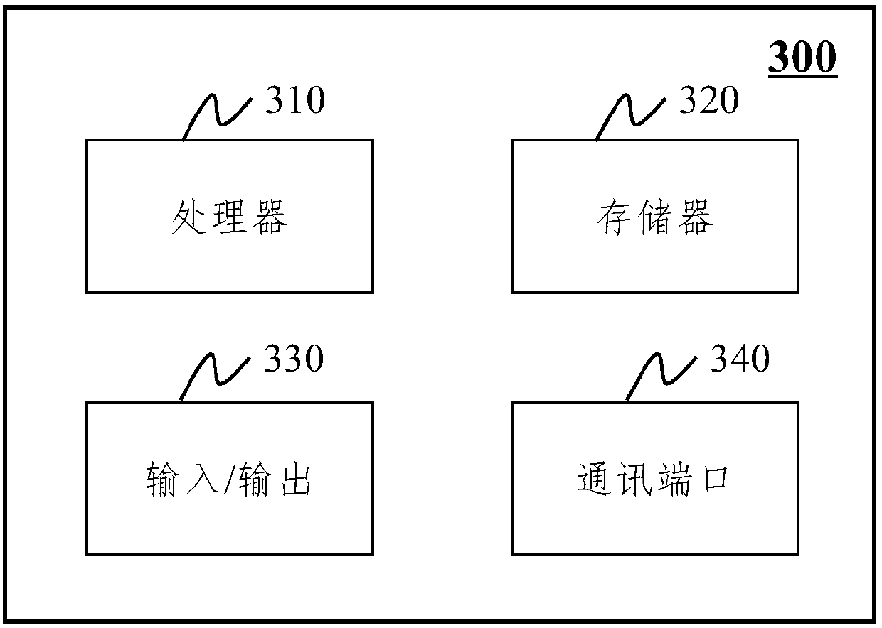 Image segmentation system, method and apparatus, and computer readable storage medium