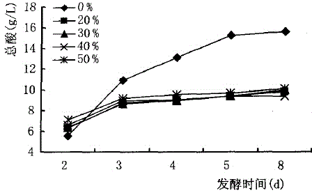 Method for making yellow wine from recycled rice milk water